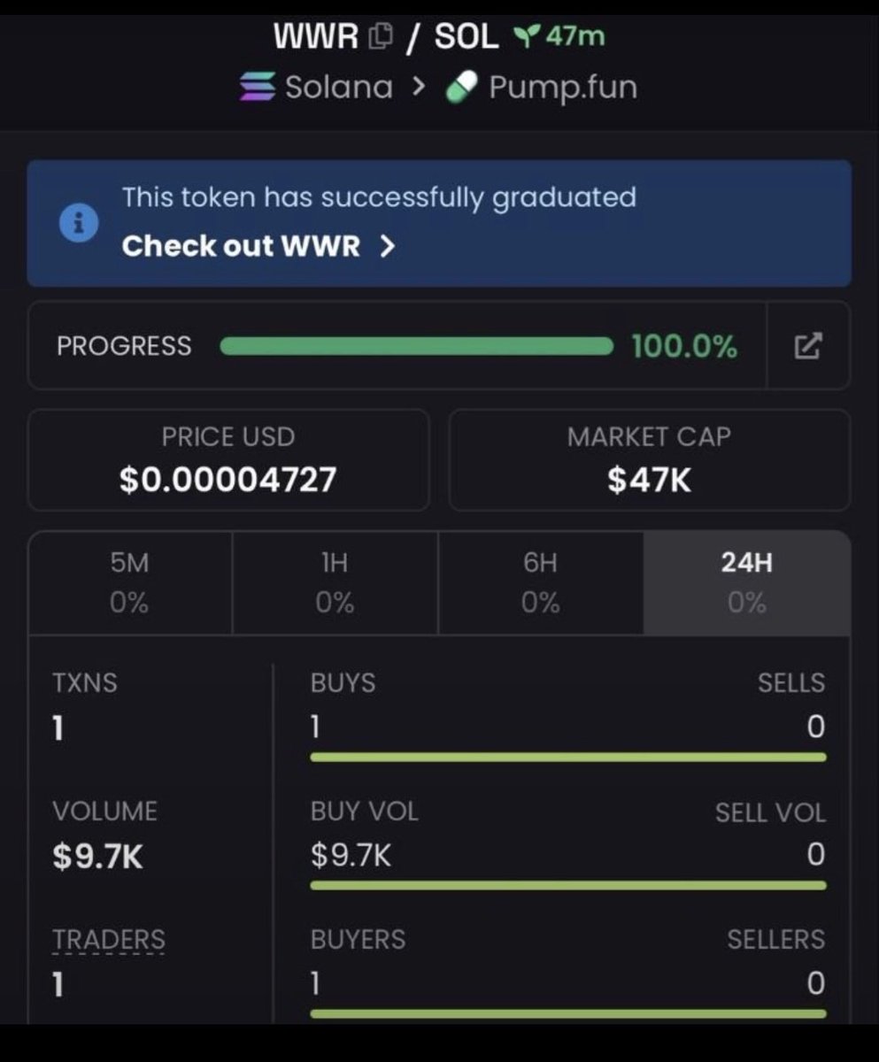 Gabriel_Cofl5's tweet photo. $wwr
Ca
esTx8dU5gKqXYcLx5JwnhfyJ3QKPpfGo1qu6m33pump
#solana #cryptogems https://t.co/wZHsK36291
