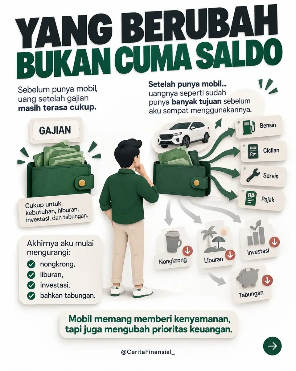 SmwGwOto's tweet photo. Disclaimer dulu, bukan melarang utk beli mobil dan gk ada yg salah Juga dengan membeli mobil.
Tapi, jangan sampai menyesal membeli mobil, bukan  karena mobilnya salah, tapi keliru menghitung kemampuan finsial kita.
Karena mampu bayar cicilan belum tentu berarti mampu menanggung seluruh biaya setelah mobil masuk garasi. Sebelum mengambil keputusan besar, coba hitung bukan cuma harga belinya, tapi juga dampaknya ke tabungan, investasi, kebutuhan keluarga, dan kehidupan sehari-hari.