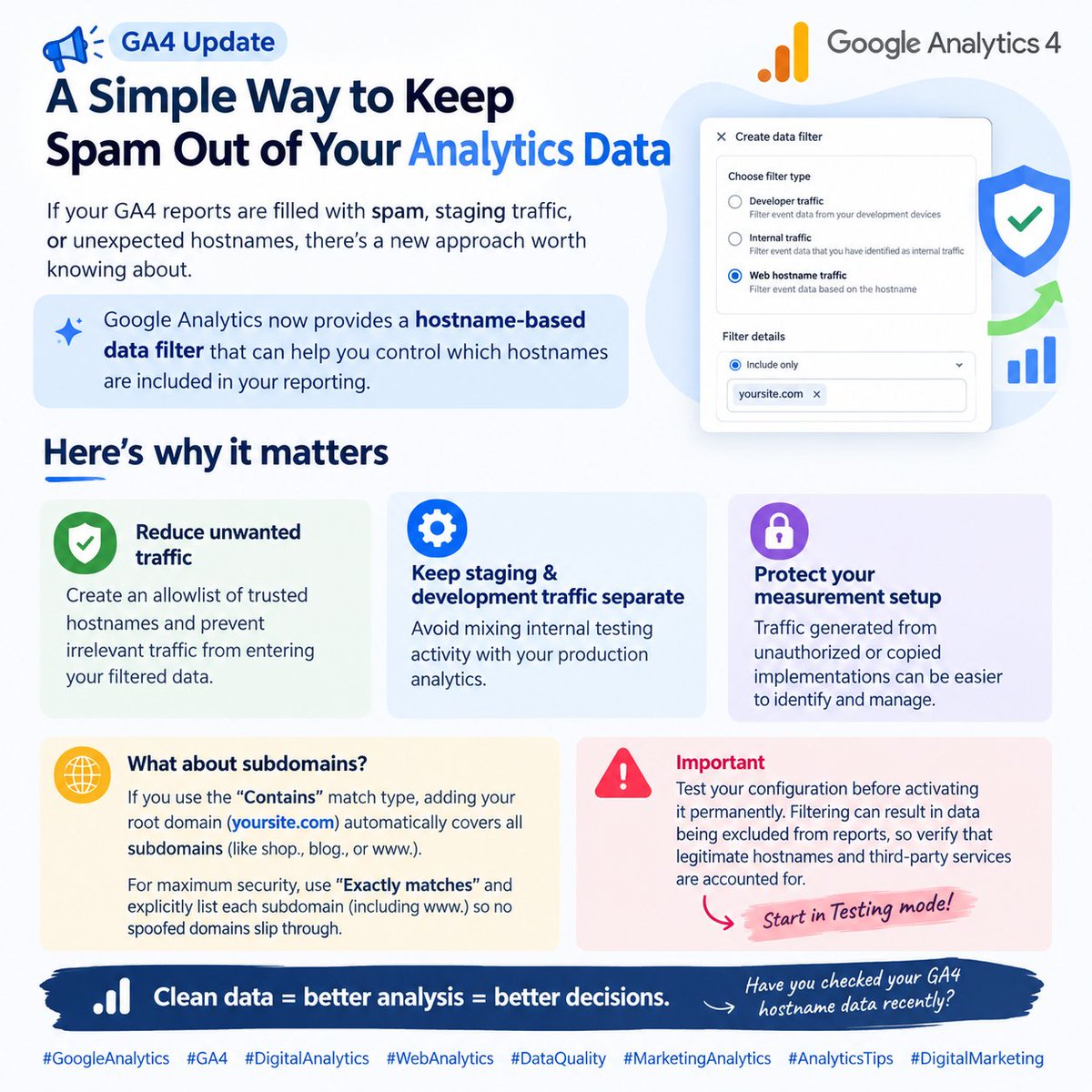 karan_jadon1's tweet photo. 🚀 GA4 Tip: Keep spam &amp; unwanted hostnames out of your analytics data.
Use hostname-based filters to separate: 🛡️ Spam traffic
🔧 Staging/testing
🌐 Unwanted domains
Always test before going live!
#GA4 #GoogleAnalytics #DigitalAnalytics #DataQuality https://t.co/OHgQLpjmiI