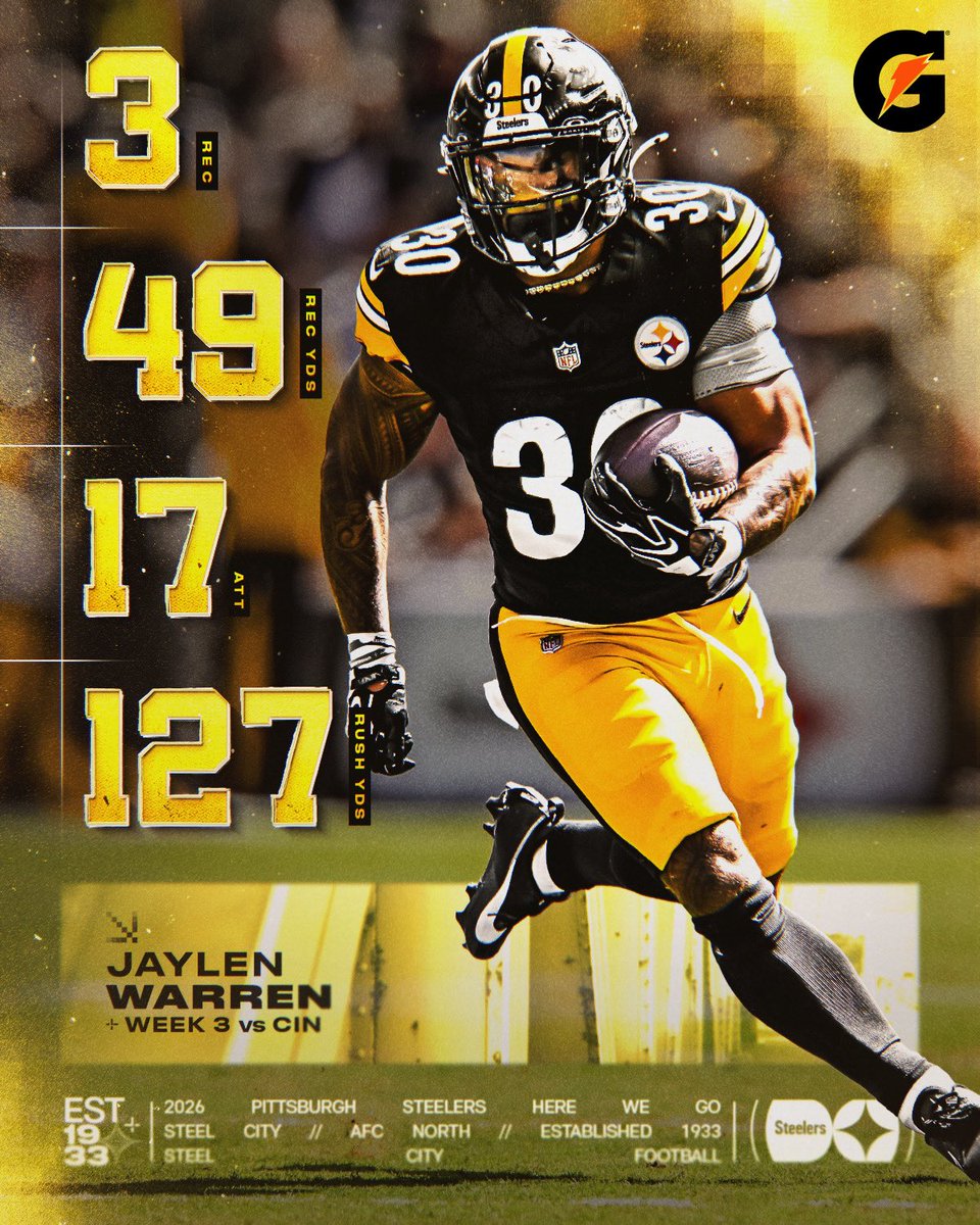 steelers's tweet photo. Career-high 176 scrimmage yards 💪

@Nunless2 | @Gatorade https://t.co/wXSWSKa82k
