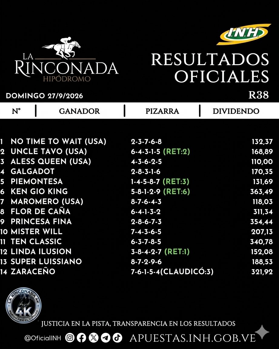 larinconada4k's tweet photo. Resultados Definitivos 
27 de Septiembre de 2026 https://t.co/pmGJE8HBWx