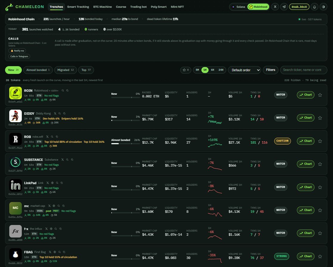 ChameleonScope's tweet photo. We’ll soon open up access to everyone for 30 minutes so you can click around and try out the product for yourselves. After that, access will be closed again. https://t.co/qGFKNPxoh1