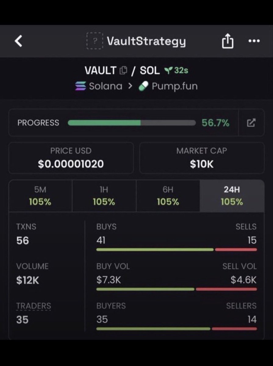 Gabriel_Cofl5's tweet photo. $vault
Ca
Cxsg5L8SpnesZQZjtjKieyCHLBEXpLPNzFX9aoj9pump
 #cryptogems #solana https://t.co/cr9NzzlrOh