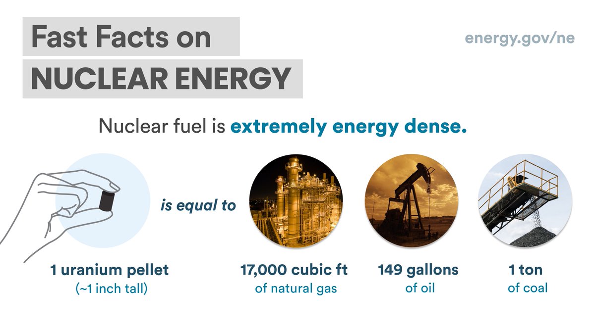 GovNuclear's tweet photo. Small pellet. Huge energy. 🤯

One uranium fuel pellet packs more power than you might guess. https://t.co/yI8noY68yo