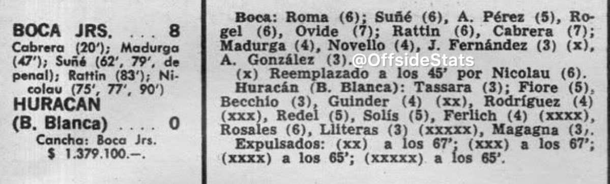 OffsideStats's tweet photo. 15 de diciembre de 1968. La única vez, hasta hoy, que un jugador de Boca Juniors convertía 3 goles en un partido llegando desde el banco de suplentes. Fue Miguel Nicolau, en 15’, en una goleada 8-0 a Huracán de Ingeniero White. Enner Valencia lo imitó en una remontada ÉPICA. https://t.co/mNXetPLZNn