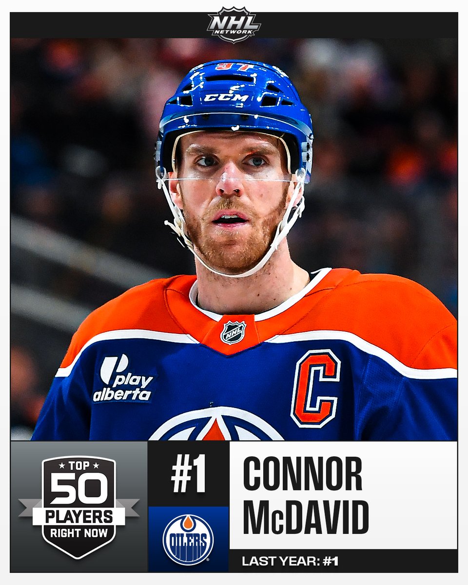 NHLMedia's tweet photo. There can only be one #⃣1⃣! 

Connor McDavid (@EdmontonOilers) tops NHL Network's Top 50 Players Right Now list once again! 

📺: #NHLTopPlayers on NHL Network https://t.co/f5BT7eL4ph