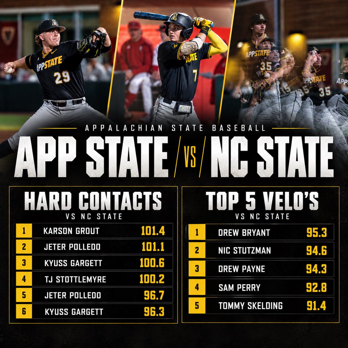 AppBaseballPDev's tweet photo. Leaderboard from Friday @ NC State

#develAPP https://t.co/kN90eOBPaN