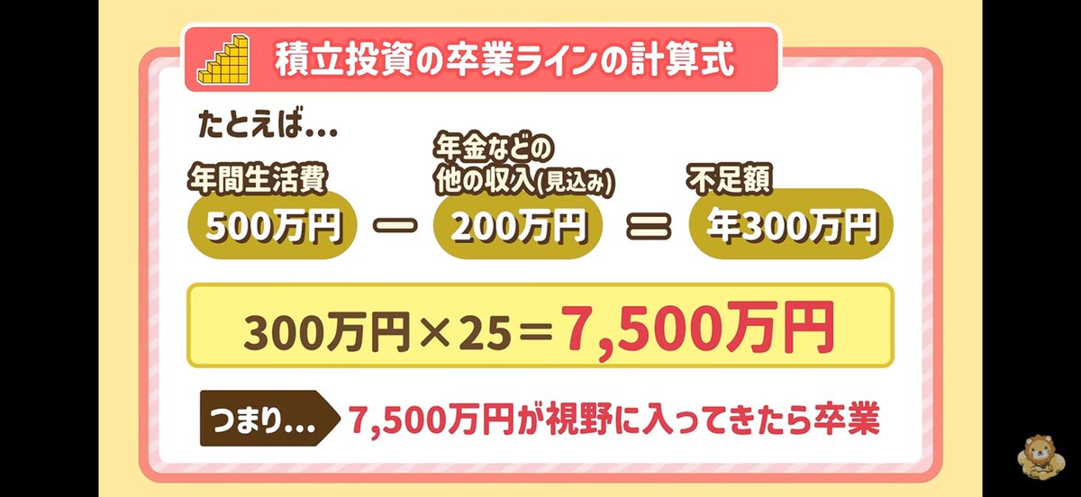 ADHDKingKing's tweet photo. #障害王の積み立てNISA猛勉強

旧NISAのつみたてNISAが
始まったのが2018年

新NISAが始まったのが2024年

積立投資の卒業ラインの計算式
(年間生活費-年金などの他の収入)×25

例えば年間生活費500万円で
年金などの他の収入が200万円
この場合不足額300万円
300万円×25=7500万円
これが計算式である https://t.co/EX8EHZxt3C