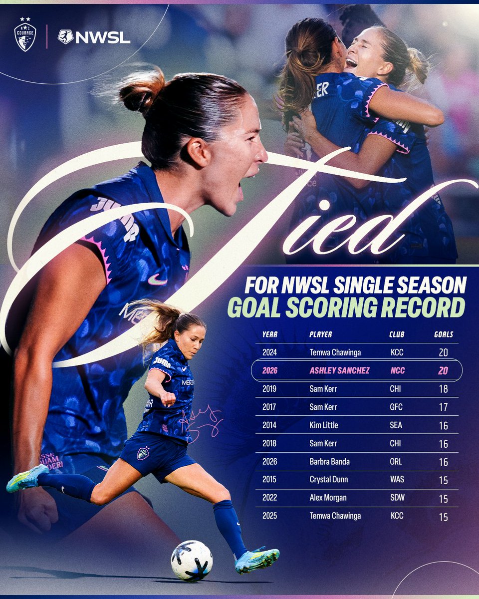 TheNCCourage's tweet photo. THE SHOW GOES ON. THE RECORD IS TIED!!!! https://t.co/uXb8lJWI4r