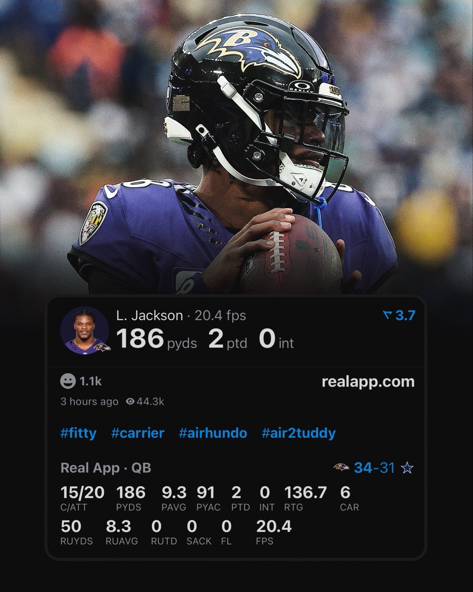 realapp's tweet photo. Lamar Jackson tonight:

— 15/20 (75%)
— 186 Passing Yards
— 50 Rushing Yards
— 2 TD / 0 INT
— 136.7 RTG https://t.co/fhdyG9sIeh