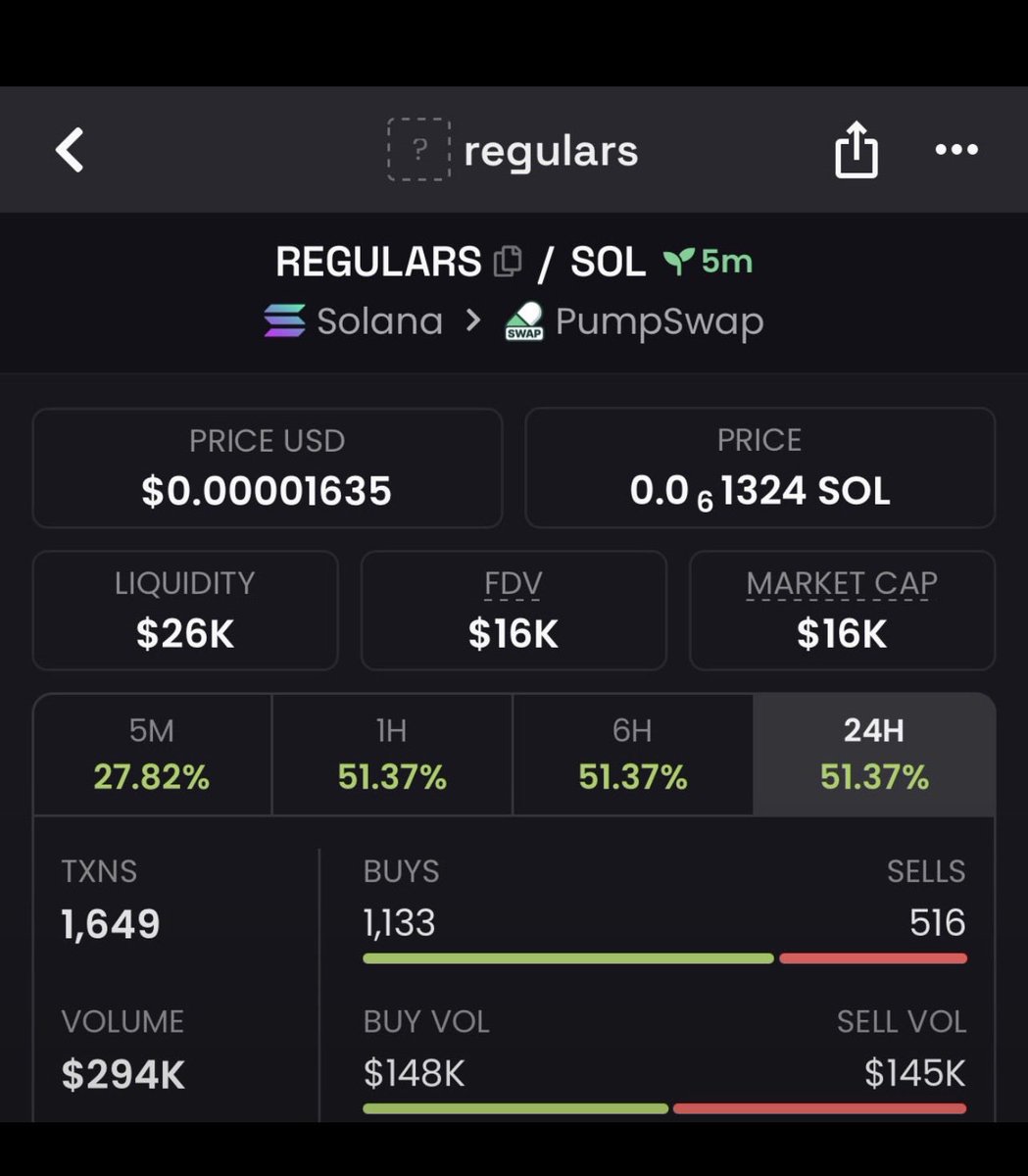 Gabriel_Cofl5's tweet photo. $Regulars
Ca
8HnLRKJ6XkeGq1tpmKPqn3yB5ruqbSR5LR5nVCNAshop
#cryptogems #solana https://t.co/80NzkTdWZx