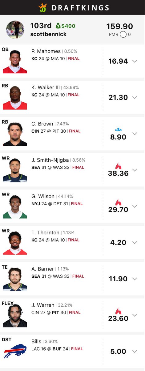 ScottyBennick's tweet photo. Almost big week. If I go Geno/Henry instead of Mahomes/Brown, couldve been some serious damage. https://t.co/gCICyyZDMv