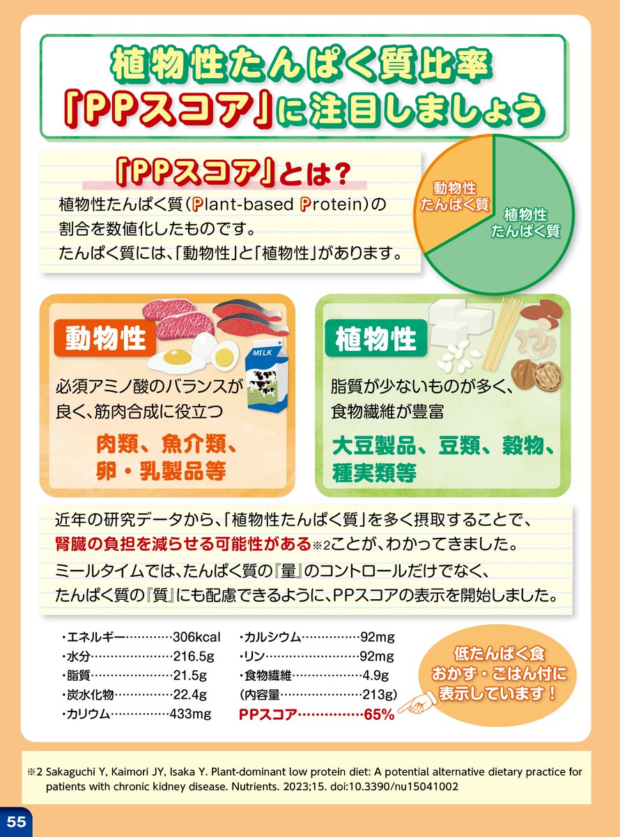 mealtime_to's tweet photo. ミールタイムでは #PPスコア  の表示を開始しました🌱

PPスコアとは？🤔
植物性たんぱく質の割合を数値化したものです。
たんぱく質の『量』だけでなく、『質』にも配慮できるように低たんぱく食にはPPスコアの表示を開始しました😌

#Plant_based_Protein https://t.co/0boXuuR0Fd