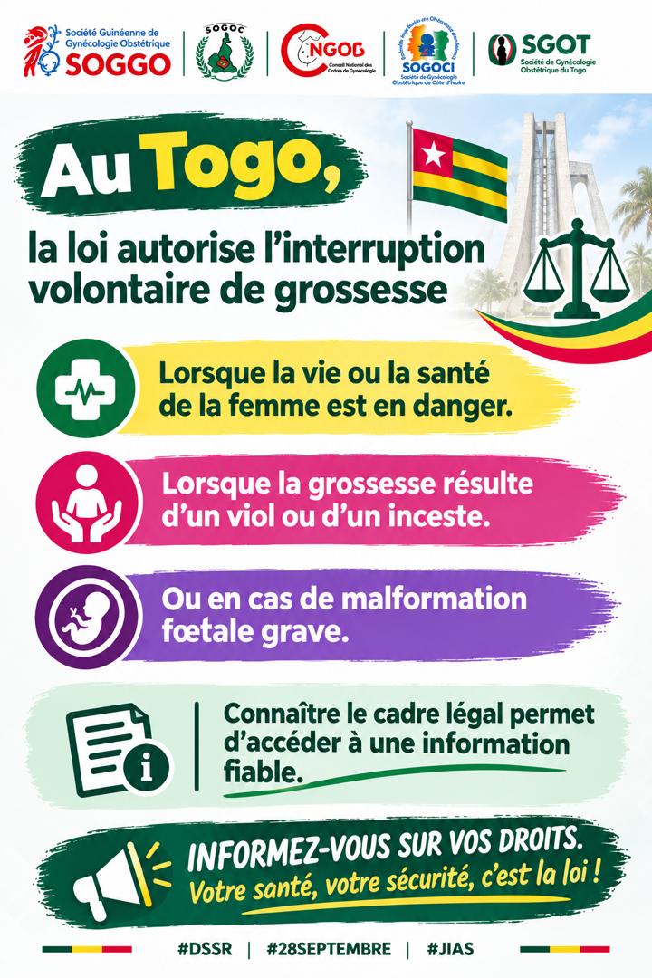 Sgot_togo's tweet photo. Au Togo, la loi autorise l'interruption sécurisée de la grossesse lorsque la vie ou la santé de la femme est en danger, lorsque la grossesse résulte d'un viol ou d'un inceste, ou en cas de malformation fœtale grave. #AvortementSécurisé #28Septembre  #SantéSexuelleEtReproductive https://t.co/jL78ehUgAs