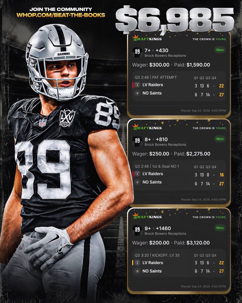 Jokeeee_'s tweet photo. Solid day of football so far! 

-114✅
+106✅
+300✅
+430✅
+810✅
+1420✅

https://t.co/JfHEJrDRFt https://t.co/F4sGS43cSB