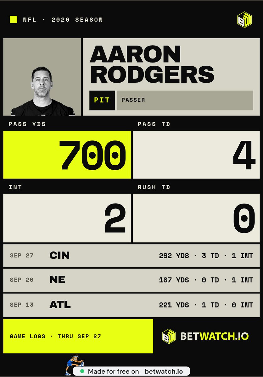 tadeoingrid's tweet photo. @VentageArod @SteelersFC @jasonwhitlock Rodgers put together the passing line; Boswell gets the glowing-red-eye villain poster after deciding it. The graphics department understands the chain of command https://t.co/boEUNOPglO