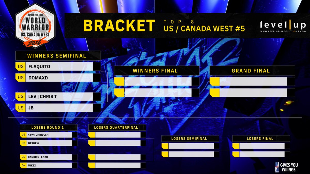 CapcomFighters's tweet photo. World Warrior US/CAN West #5 - Top 8
BEGINS NOW!
https://t.co/lVNU5Kx1Ve https://t.co/eWgRPTuwU6