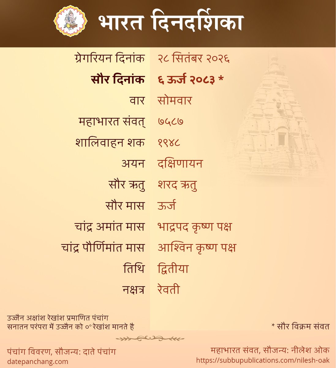 DatePanchang's tweet photo. नमस्कार! आज की भारत दिनदर्शिका (भारतीय सनातन कालगणना) @NileshOak https://t.co/6gFL2wcAzM