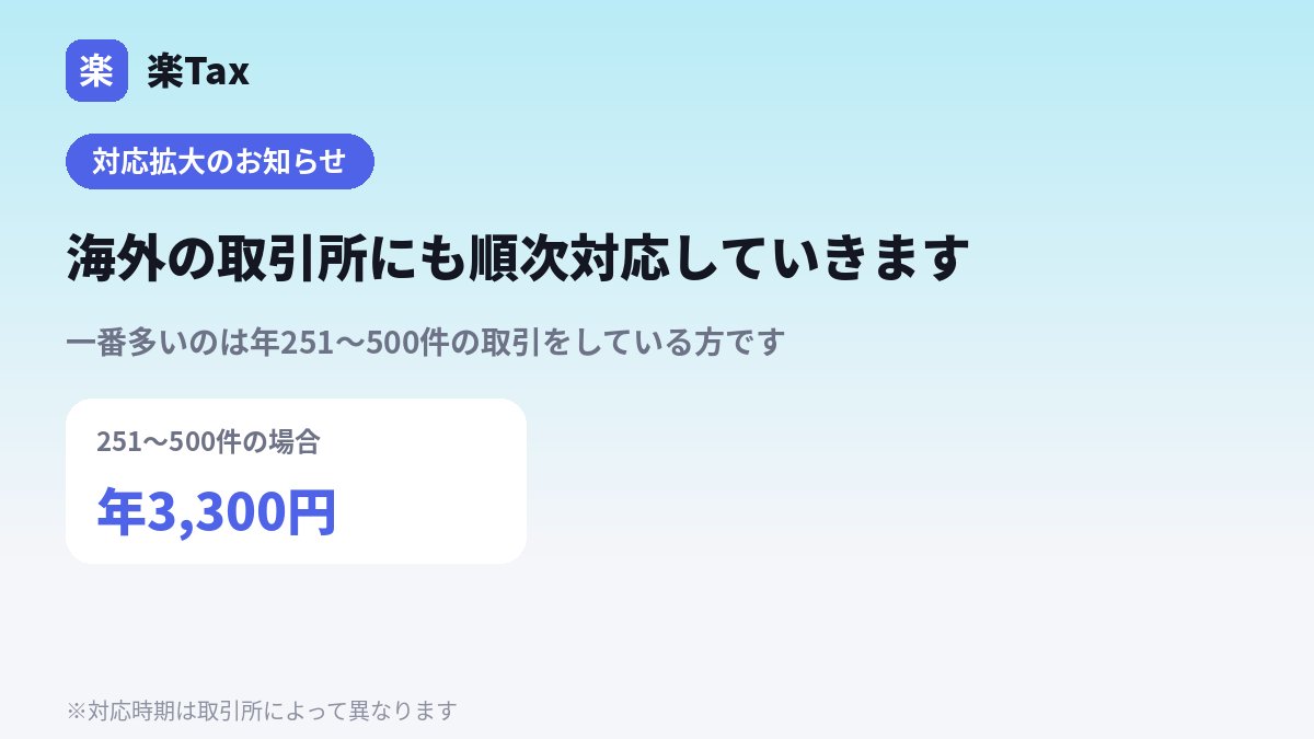 rakutax_jp's tweet photo. 海外の取引所にも、順次対応していきます。

一番多いのは、年251〜500件の取引をしている方です。
その場合、年3,300円で使えるようになります。

件数が多い人ほどお得になります。
年5,000件なら28,700円、年50,000件なら45,200円、他社の最安プランと比べて安くなります。

あなたの見本1つが、対応のきっかけになります。

①取引所から取引履歴（CSV）をダウンロード
②Excelなどで開いて、1〜2行だけ残す
③金額・数量の数字を0や適当な値に書き換えるてもだいじょうぶです。そのまま送っていただいてもかまいません。（列の並びはそのまま）
④保存してHPから送る

・3年たったら自動で削除します
・対応できたときはメールでお知らせします

CSVの見本送付はこちらから 
→ https://t.co/Xhc7svO6Q5

※対応時期は取引所によって異なります。すべての取引所に対応できるとは限らず、時期もお約束できません。