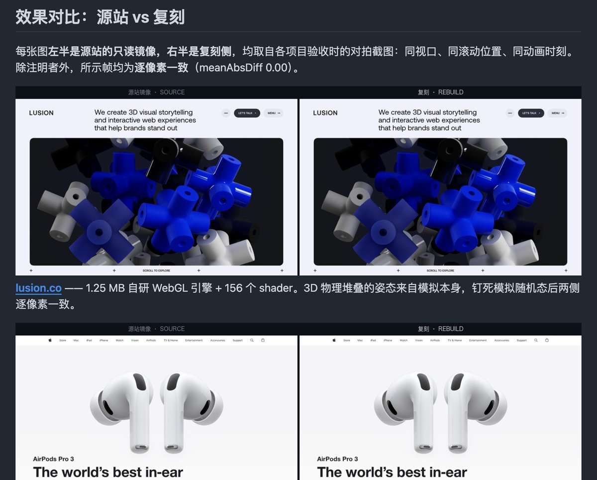liangzhu_AI's tweet photo. 做独立站或 AI 产品，最耗时往往不是后端，而是磨一个高转化落地页。

分享一套我私藏的“Landing Page 高效工作流”，从找灵感到底层像素级复刻，省下 90% 前端排版时间：

1️⃣ 灵感库：SaaS Landing Page

🔗 https://t.co/nJrvyLbdpD

汇集了数百个顶级 SaaS 产品的真实 Landing Page。不管你想要极简风、暗黑科技风还是高转化排版，直接看各家头部产品怎么做 Hero Section 和价值主张，选定审美标杆。

2️⃣ 执行神器：website-rebuild-skill

🔗 https://t.co/NIlNw4xW4D

找到心仪设计后，别手动一点点画了。这是一个基于 Claude Code / AI Agent 的网站复刻 Skill，能以“像素级精度”抓取结构、样式并重构干净代码，还原度极高。

💡 工作流建议：

在网站 1 选好对标案例 ➔ 丢给网站 2 的 Skill 自动化重构基础骨架 ➔ 替换你自己的文案与品牌资产。

建议先 Bookmark 收藏，下次上线新站直接套用。大家平时落地页都用什么工具搭？