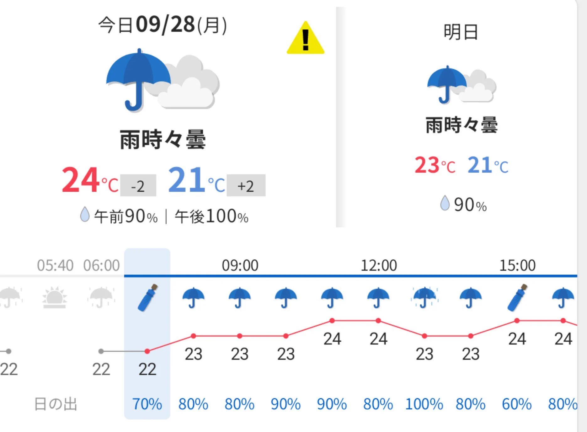 矢沢曖( 秋分 9/23-10/7 次は 寒露 10/8) on X: 