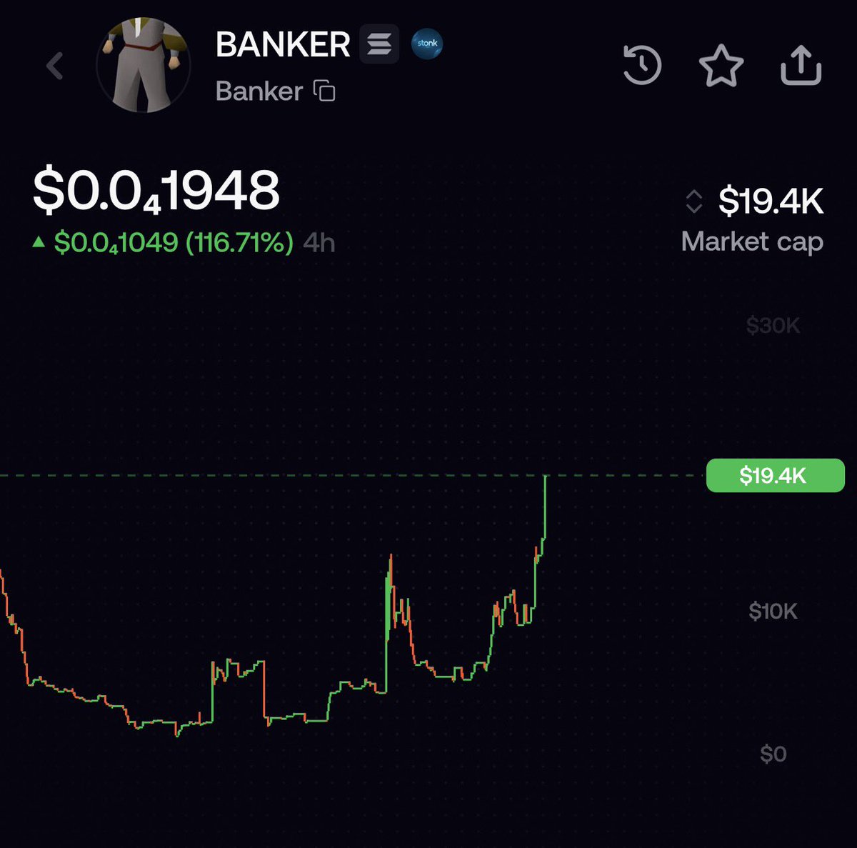 BankerOfGP's tweet photo. I was manifesting this from those 2k dips, it was free indeed.

Fellow adventurers, it is time.

godspeed https://t.co/5LuKbfkILi