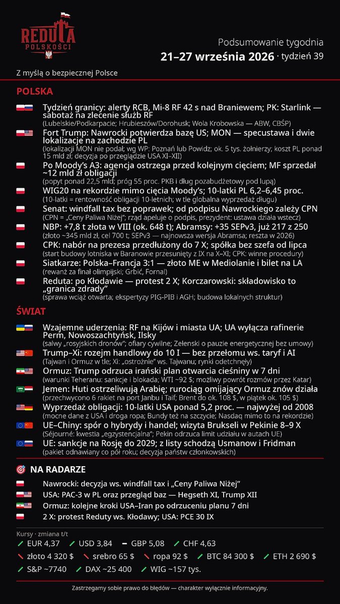RedutaPL's tweet photo. Reduta Polskości aktualności!
~podsumowanie tygodnia w pigułce♡
#RedutaPolskości #Korczarowski #polityka #wojna #biznes #pieniądze #ToNieNaszaWojna #USA #Izrael #Rosja #Ukraina #UE #PO #KO #PiS #wolność #PolskaWMoimSercu #Polska #Polacy #TuJestPolska #RedutyPolskości 🇵🇱 https://t.co/uPgrdwkUK5