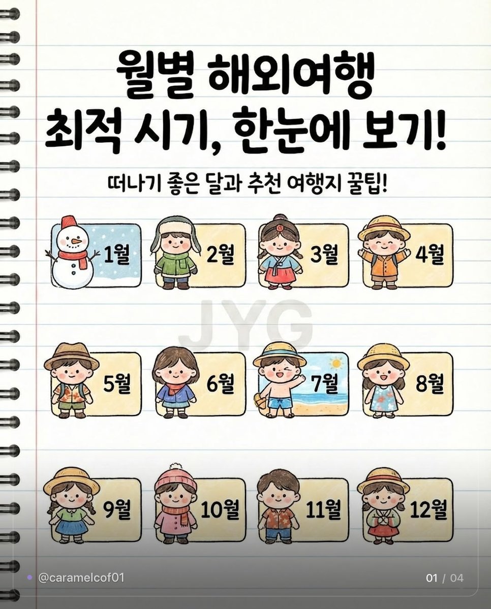 caramelcof01's tweet photo. ✦ 어디를 언제 가야 제일 좋은지 한 장 정리 ✈️ ✦

🌏 아시아 아홉 곳
몽골 5~9월 · 축제에 은하수까지
두바이 11~3월 · 12~2월 밤엔 겉옷 필수
필리핀 12~5월 · 2~3월이 최고
홍콩 · 마카오 12~2월 · 덜 습하고 메가세일
발리 4~10월 · 건기라 비 거의 없음
라오스 11~3월 · 건기라 비 걱정 없음
싱가포르 2~4월 · 1년 내내 덥지만 이때가 나음
코타키나발루 3~9월 · 3~4월 강수량 가장 적음
대만 10~12월 · 6~8월은 비 많음

🇪🇺 유럽 일곱 곳
이탈리아 4~6월 · 9~10월
스페인 4~5월 · 9~10월
영국 5~9월 · 12월은 연말 분위기
독일 · 오스트리아 · 벨기에 · 스위스 5~9월

🎫 항공권은 출발 60일 전, 화요일 오후 2~5시에
시크릿 모드로 여러 사이트 비교