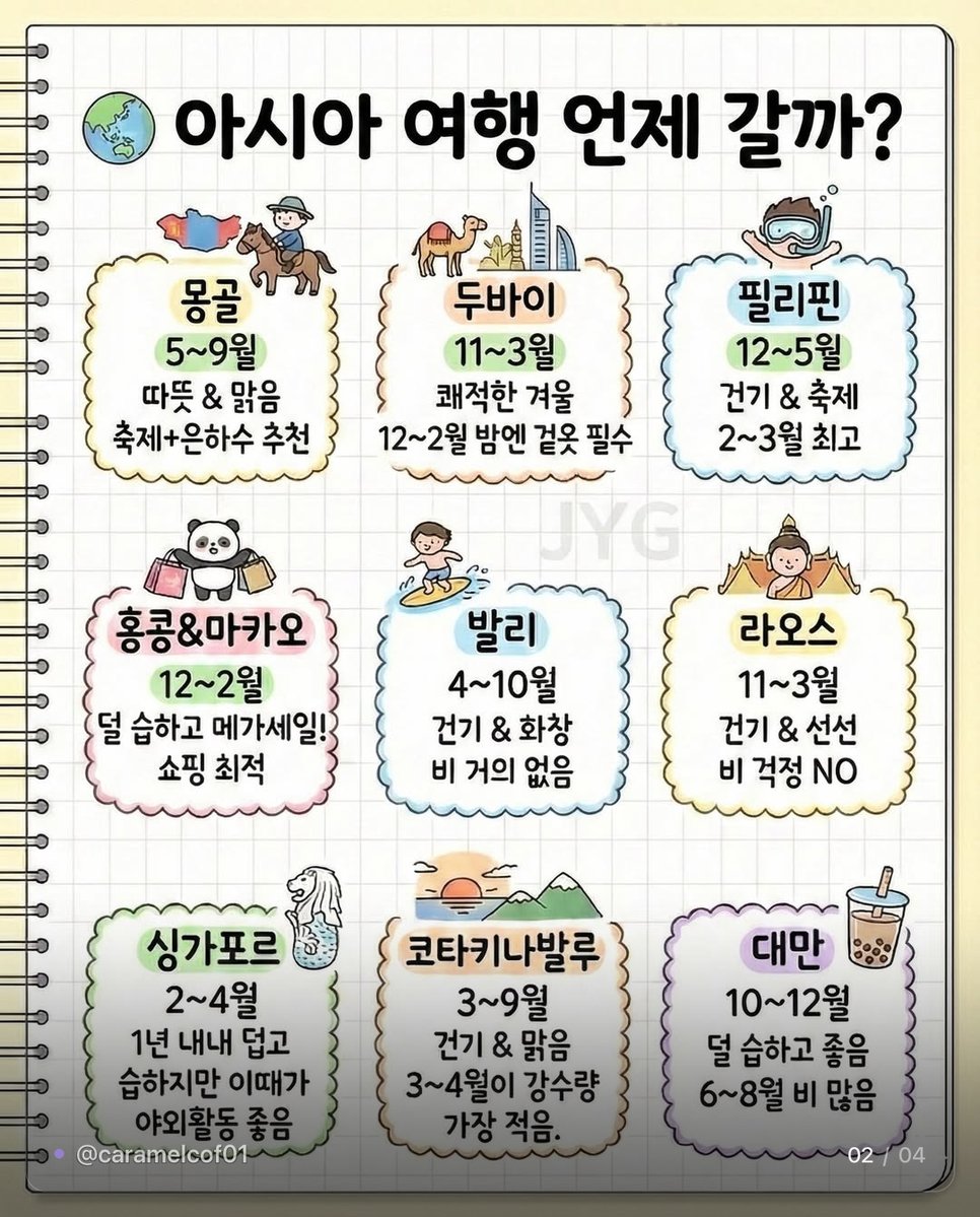 caramelcof01's tweet photo. ✦ 어디를 언제 가야 제일 좋은지 한 장 정리 ✈️ ✦

🌏 아시아 아홉 곳
몽골 5~9월 · 축제에 은하수까지
두바이 11~3월 · 12~2월 밤엔 겉옷 필수
필리핀 12~5월 · 2~3월이 최고
홍콩 · 마카오 12~2월 · 덜 습하고 메가세일
발리 4~10월 · 건기라 비 거의 없음
라오스 11~3월 · 건기라 비 걱정 없음
싱가포르 2~4월 · 1년 내내 덥지만 이때가 나음
코타키나발루 3~9월 · 3~4월 강수량 가장 적음
대만 10~12월 · 6~8월은 비 많음

🇪🇺 유럽 일곱 곳
이탈리아 4~6월 · 9~10월
스페인 4~5월 · 9~10월
영국 5~9월 · 12월은 연말 분위기
독일 · 오스트리아 · 벨기에 · 스위스 5~9월

🎫 항공권은 출발 60일 전, 화요일 오후 2~5시에
시크릿 모드로 여러 사이트 비교