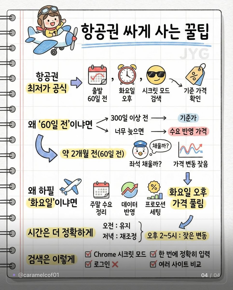 caramelcof01's tweet photo. ✦ 어디를 언제 가야 제일 좋은지 한 장 정리 ✈️ ✦

🌏 아시아 아홉 곳
몽골 5~9월 · 축제에 은하수까지
두바이 11~3월 · 12~2월 밤엔 겉옷 필수
필리핀 12~5월 · 2~3월이 최고
홍콩 · 마카오 12~2월 · 덜 습하고 메가세일
발리 4~10월 · 건기라 비 거의 없음
라오스 11~3월 · 건기라 비 걱정 없음
싱가포르 2~4월 · 1년 내내 덥지만 이때가 나음
코타키나발루 3~9월 · 3~4월 강수량 가장 적음
대만 10~12월 · 6~8월은 비 많음

🇪🇺 유럽 일곱 곳
이탈리아 4~6월 · 9~10월
스페인 4~5월 · 9~10월
영국 5~9월 · 12월은 연말 분위기
독일 · 오스트리아 · 벨기에 · 스위스 5~9월

🎫 항공권은 출발 60일 전, 화요일 오후 2~5시에
시크릿 모드로 여러 사이트 비교