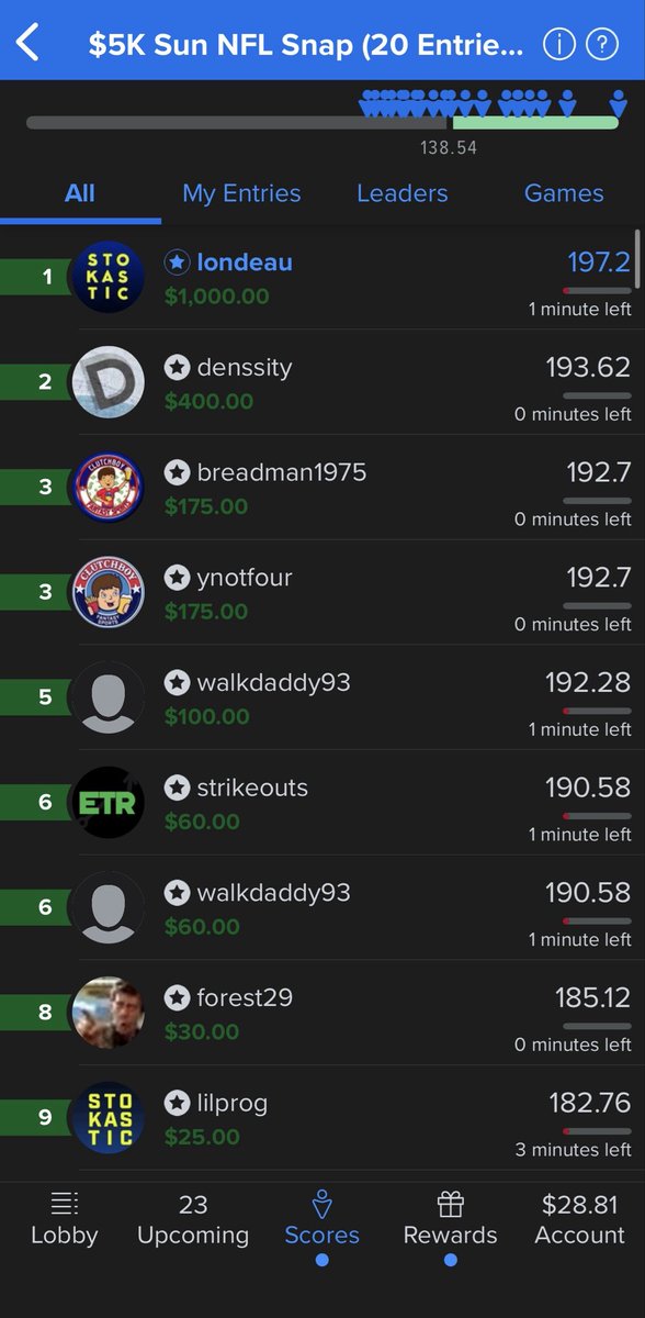 313cashed's tweet photo. Finally binked one! Shoutout Stokastic Sims  @StokasticNFL @Loughy @gehrenbergdfs @ChrisSpags @EmacDFS @JazzrazBets @EricLindquist @FanDuelSports https://t.co/VSTKC8hPKT