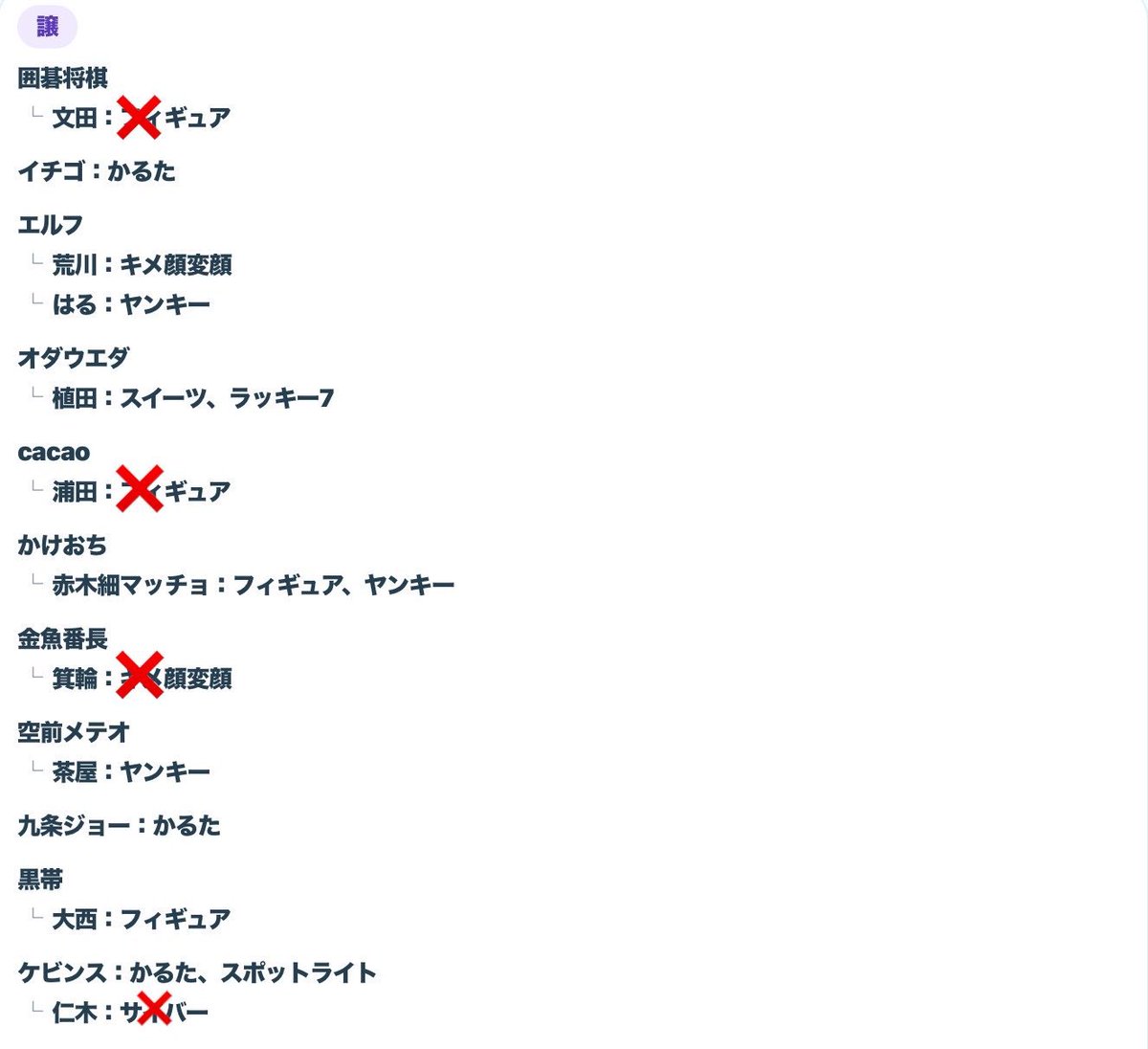 0nIj8's tweet photo. よしもとコレカ7th交換 買取

譲 1〜3枚目

求 4枚目 or 金魚番長古市 https://t.co/Vb23lIGCtw