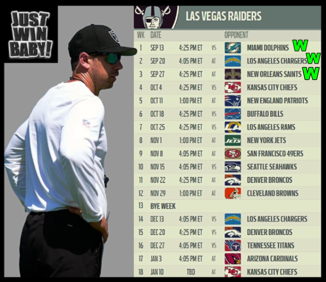 NFLMAVERICK's tweet photo. 1st game = W 
2nd game = W
3rd game = W https://t.co/5xr7NeZqWa