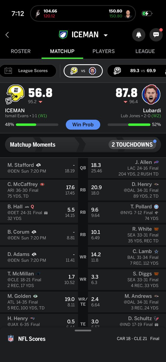 ismailkawon's tweet photo. Don’t even wanna watch SNF. Too much on the line lol #NFLFantasy https://t.co/fIdl4uy0CL