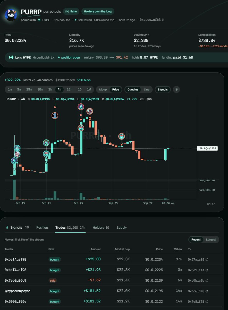 onemorehl's tweet photo. Buy solana:27XVtvjVVwBgZKDfBQfQ3L8TvWvBWCDYL7vBnFtjbdLc on HyperEVM because the main of $PURR pumping. This is on signal ecosystem and so potential https://t.co/SqCfTiAwxf