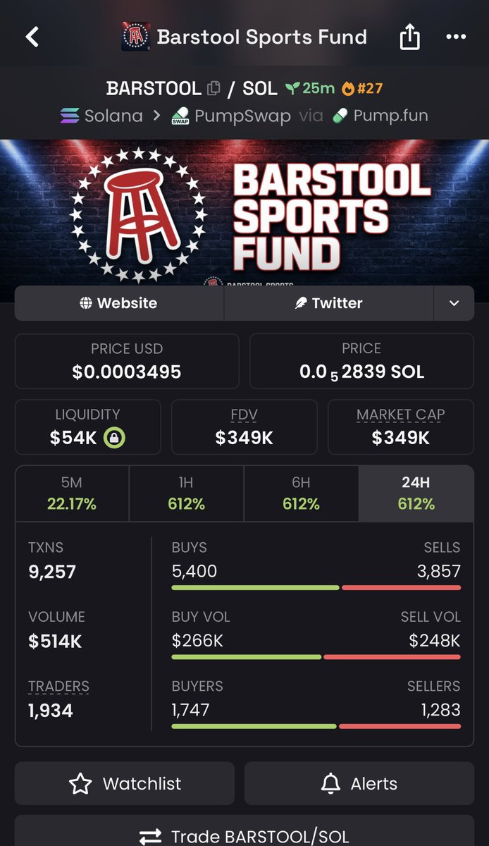 DegenPhantvae's tweet photo. π 38X from my $BARSTOOL call! π₯
Another milestone hit ππ
Donβt miss the next play. π¨οΈ
CA: "Cgi54CNpHaYn4smqLH5tW8X5QxssMvi592My3tRoiHfX"
#BARSTOOL #Solana #SolanaMemecoins #Memecoin #FOMO https://t.co/IU7BTVW1os