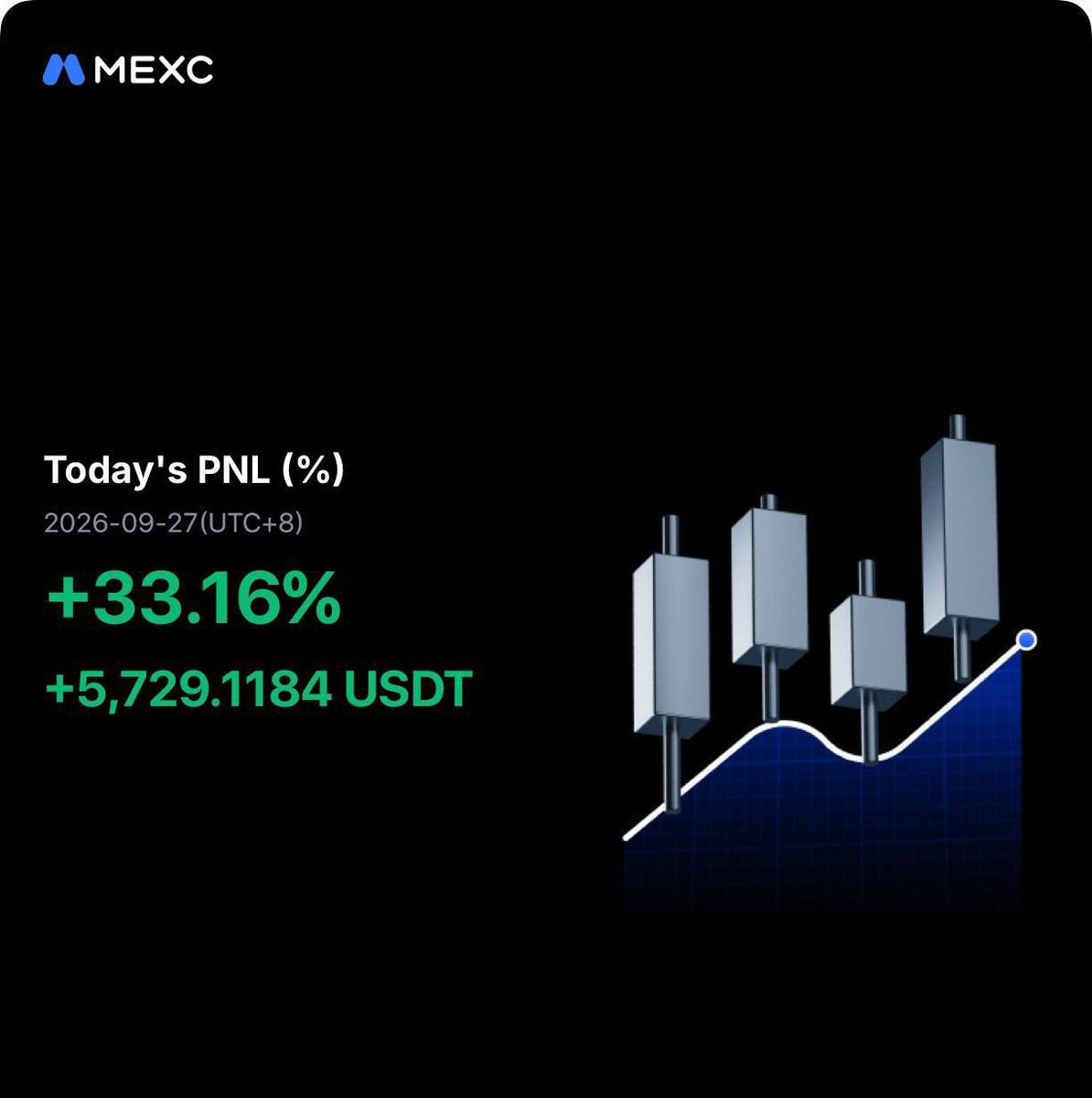 Bullishbin's tweet photo. Good job 😎

$BTC $ETH $PEPE $XRP $ZIG $SNAI $MANEKI $CWIF $SOL $NEIRO $RFC $ARDR $HYPE $GAS $VINE $HPPO $KET $PAAL $TRUMP

Click on the link to join our free signal group 👉🏿
https://t.co/dkZAVmjaOr https://t.co/MODnhmXVZa