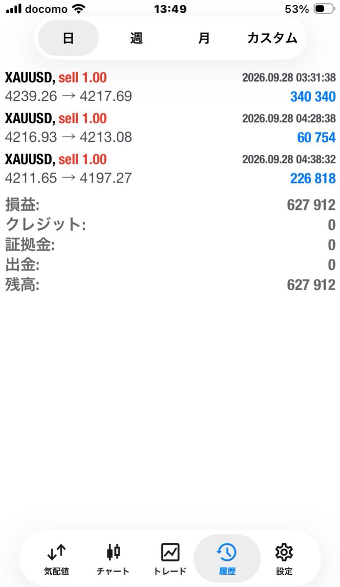 FX_DREAM_MS's tweet photo. 3トレードで60万オーバー😆
ホントこのサ��ンツール&amp;EA優秀過ぎる👍

#FX
#EA
#サインツール
#シストレ
#ゴールド https://t.co/g1b68JboMc