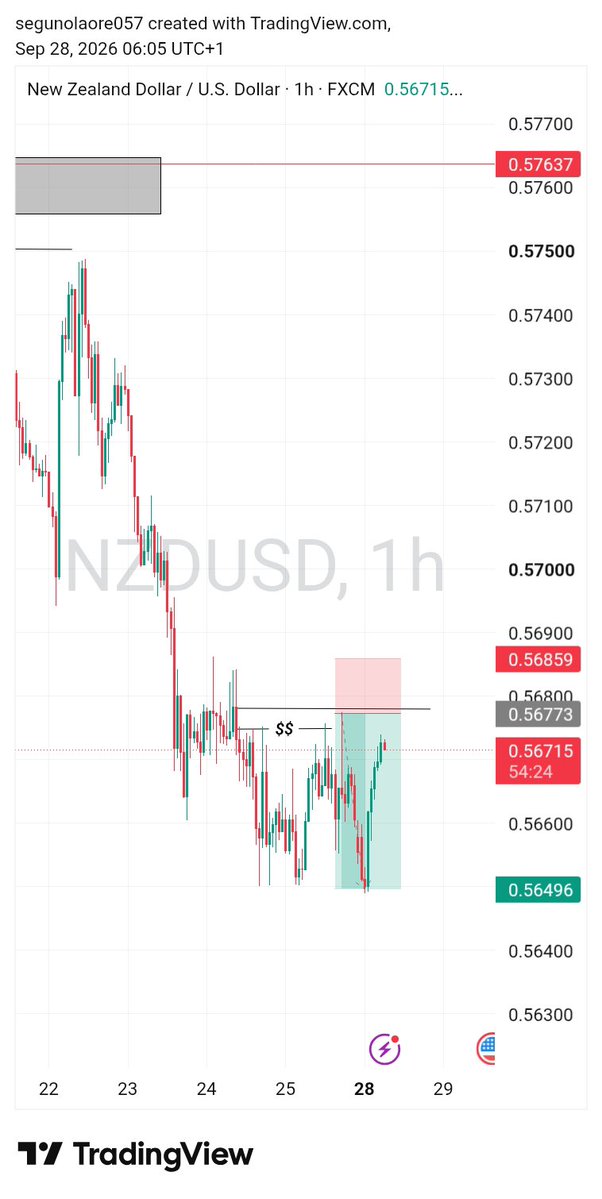 Tobiforex1's tweet photo. Last week trade and btc trade https://t.co/q6l38KgvMp