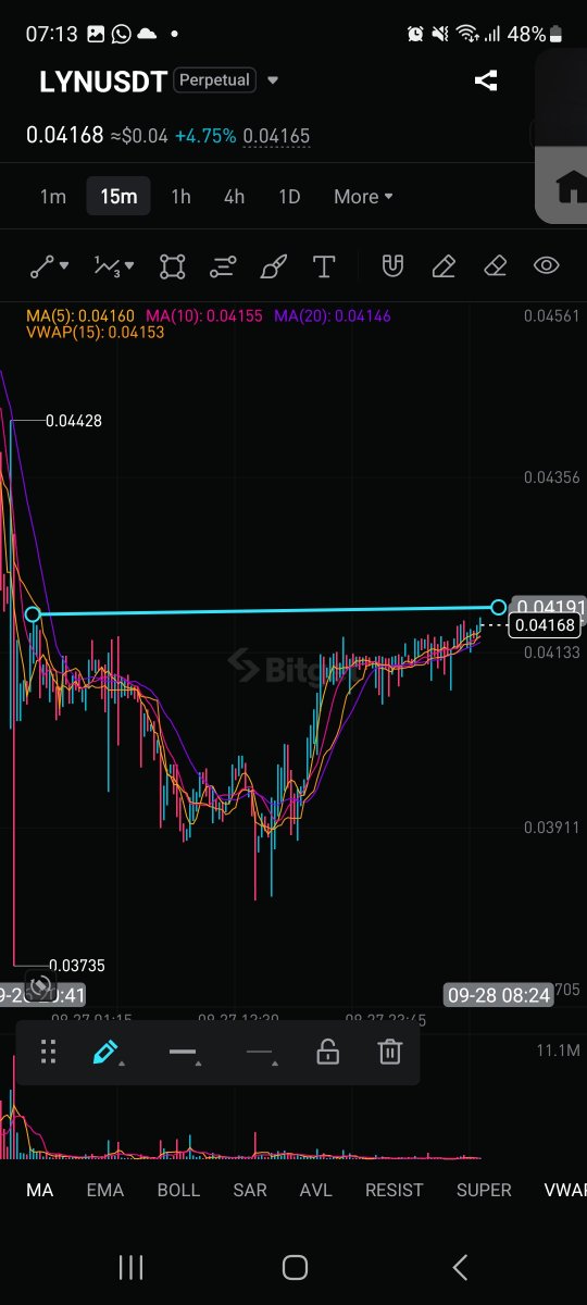 CryptoAlexNew's tweet photo. $LYN 

LONG @ 0.04191
STOP @ 0.0398
TP @ 0.044

Leverage used: 4x
Margin used:20%

Move your Stop to entry level when price is up 4%

(Non financial advice) https://t.co/mxIch8q2qX
