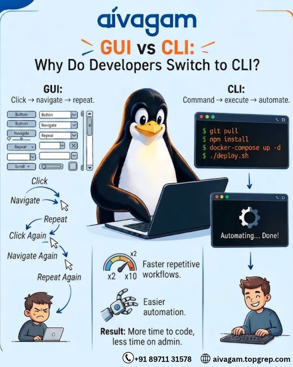 TopGrep's tweet photo. Developers Linux पर क्यों rely करते हैं? Powerful CLI tools, package managers, scripting, process control और production parity! सिर्फ Linux install करना नहीं बल्कि इसके साथ professional तरीके से काम करना सीखें।
Start learning: https://t.co/2TBLVwXp4N
#linux #CLI #Tech #LearnLinux https://t.co/JrLptGYK8u
