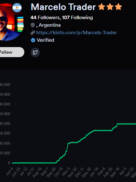 MarceAndreotti's tweet photo. @edu_trades Opera en CharlesSchwab, varios tienen esas curvas, o tenían hasta que se las cerraron como a mi. Los retails tienen ventaja antes brokers sin comisiones que rutean a market-makers. https://t.co/9wyq7nB0Tg