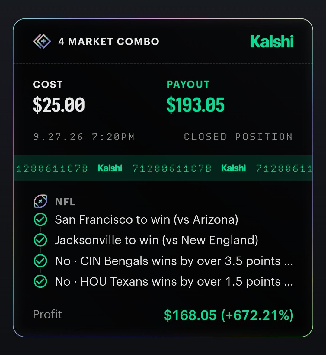 MayconGreenX's tweet photo. my recap 09/27 6-0
==========
HOU Texans +3.5 ✅️
JAC Jaguars ML ✅️
CIN Bengals +3.5 ✅️
Tomas Machac ML ✅️ (Cashed 92c)
COMBO Tennis
COMBO NFL 
==========
NO LOSSES https://t.co/EUIQ57RI6F