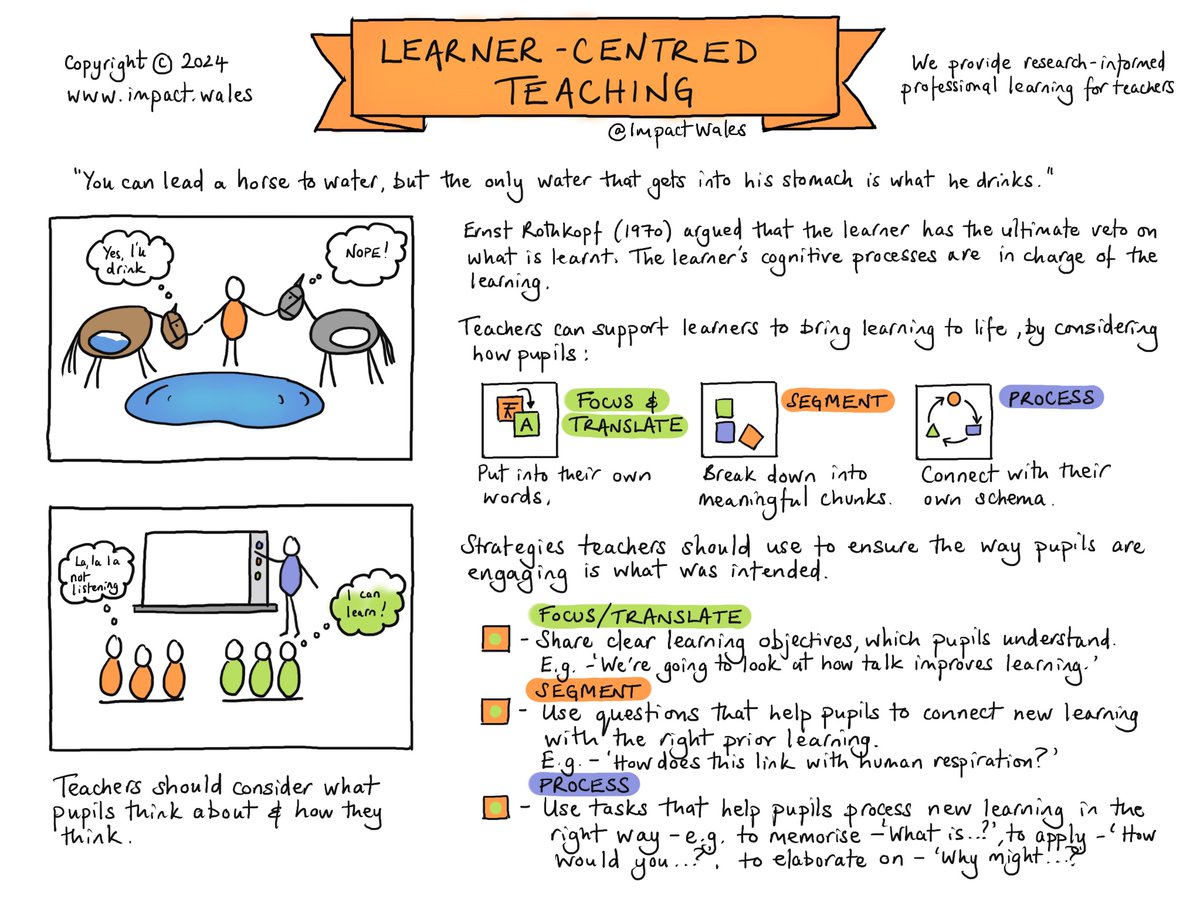 ImpactWales's tweet photo. Pupils not motivated to learn? Try tasks that boost engagement:
✅Explain ideas in their own words
✅Break learning into meaningful chunks
✅Connect new learning to prior knowledge

Use our Rothkopf sketchnote to improve learning. enquiries@impact.wales https://t.co/Xi2vFqXZ2P
