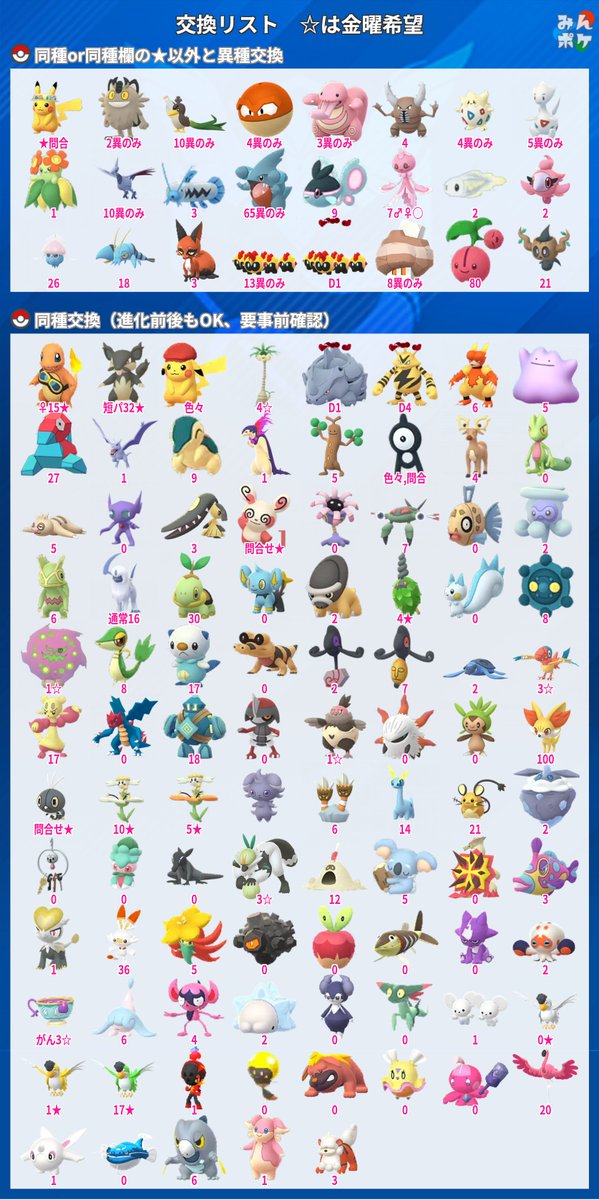 poke_DT's tweet photo. ポケモンGO　交換募集
#ポケモンGO交換
FF外もOK、非対面

リスト交換
雑交換(最大20体程度)
XXS/XXLサイズ交換

9/28
渋谷〜自由が丘 16時半開始〜1750終了の範囲で
自由が丘、二子玉川、溝の口、たまプラ 19時半〜20時頃開始（が丘時点の時間、下りの方に移動していくので郊外はもう少し遅めの時間 https://t.co/cnG7IPkvQx