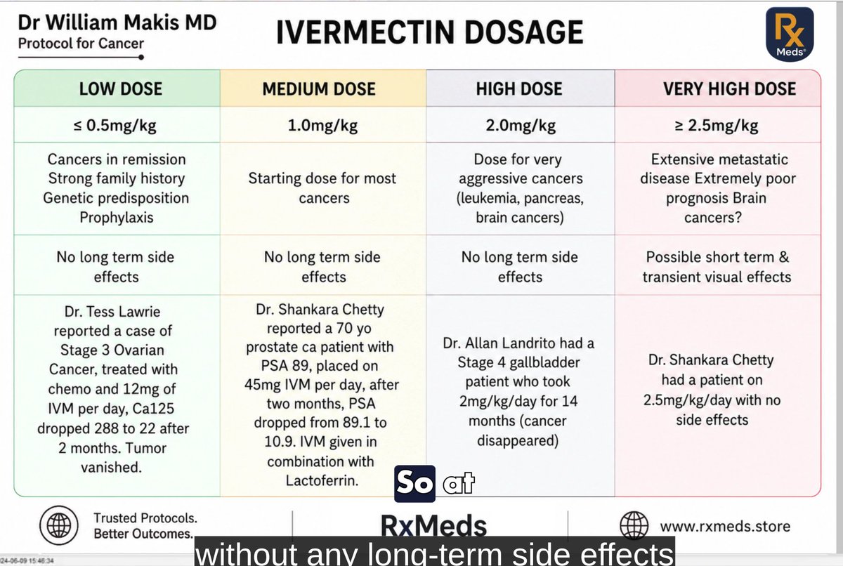 clif_high's tweet photo. readable size on the dosing of IVM for cancer. https://t.co/Es1mfPPspP