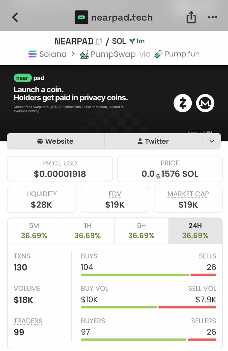 Bullish_WoIf's tweet photo. 🚀 $NEARPAD went from 19K → 103K MCAP — over 5X from the early entry! 📈🔥

Another solid breakout from the early call

Want to catch the next one early? 
DM me for the next call on my TG. 📲

6uPEdkU2xPg1iyfLzV1ssUwvve8nndA2sd6nBFrb1n58

#NEARPAD #Solana #CryptoAlpha #Memecoin https://t.co/y1WIFD7gZ7