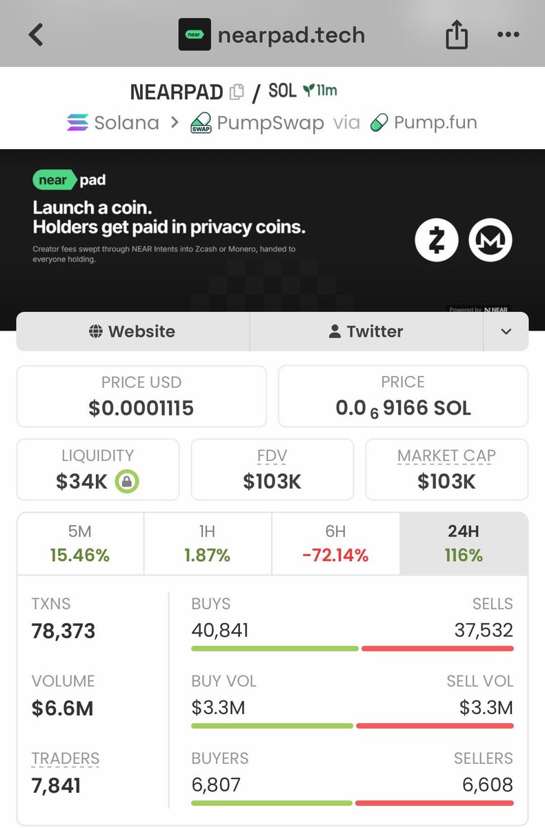 Bullish_WoIf's tweet photo. 🚀 $NEARPAD went from 19K → 103K MCAP — over 5X from the early entry! 📈🔥

Another solid breakout from the early call

Want to catch the next one early? 
DM me for the next call on my TG. 📲

6uPEdkU2xPg1iyfLzV1ssUwvve8nndA2sd6nBFrb1n58

#NEARPAD #Solana #CryptoAlpha #Memecoin https://t.co/y1WIFD7gZ7