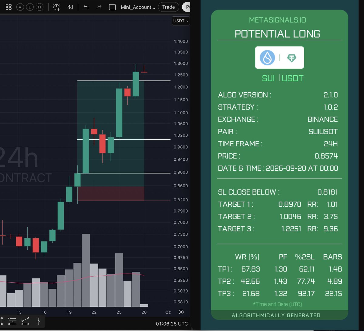 MetaSignals tweet picture