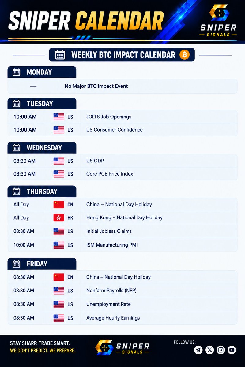 snipersignals_'s tweet photo. #Bitcoin #BTC #Crypto #EconomicCalendar #EconomicNews #Trading #CryptoTrading #BitcoinTrading #Forex #MarketNews https://t.co/xTgoxzx4WP
